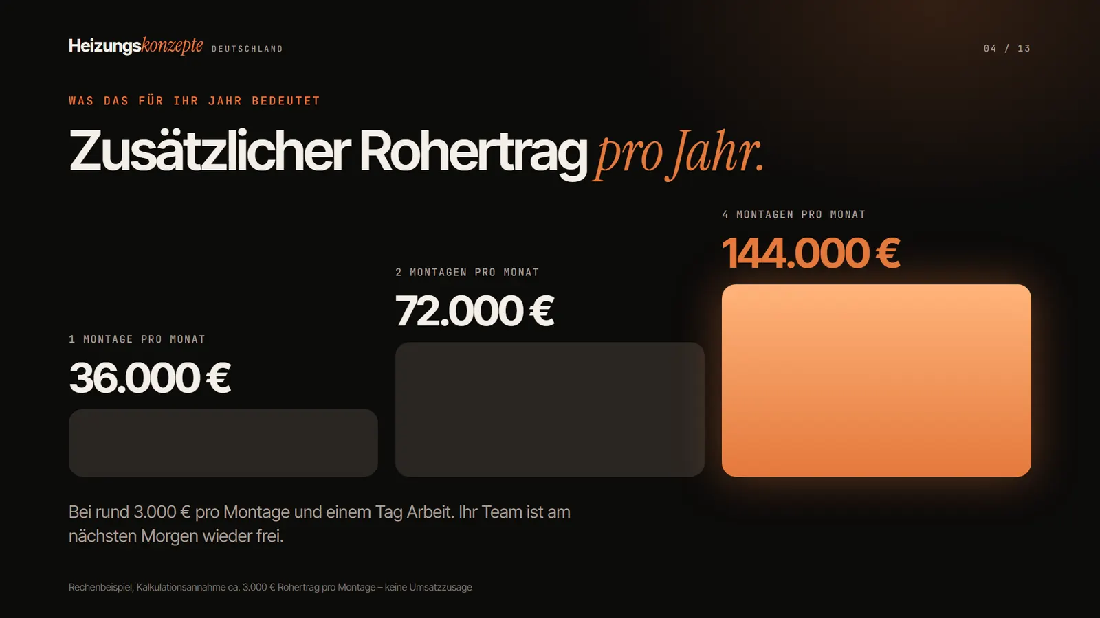 Partnerpräsentation, Folie 4